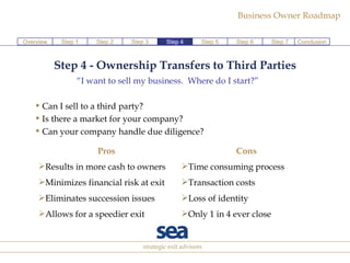 Step 4 - Ownership Transfers to Third Parties “ I want to sell my business.  Where do I start?” Can I sell to a third party? Is there a market for your company? Can your company handle due diligence?  Pros Results in more cash to owners Minimizes financial risk at exit Eliminates succession issues Allows for a speedier exit Cons Time consuming process Transaction costs Loss of identity Only 1 in 4 ever close Step 1 Step 2 Step 3 Step 5 Step 6 Step 7 Conclusion Overview Step 4 