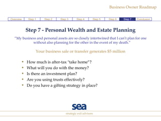 Step 7 - Personal Wealth and Estate Planning “ My business and personal assets are so closely intertwined that I can’t plan for one without also planning for the other in the event of my death.” Your business sale or transfer generates $5 million How much is after-tax "take home“? What will you do with the money? Is there an investment plan? Are you using trusts effectively?  Do you have a gifting strategy in place? Step 1 Step 2 Step 3 Step 4 Step 5 Step 6 Conclusion Overview Step 7 