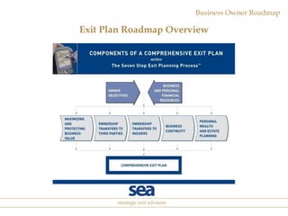 Exit Plan Roadmap Overview 