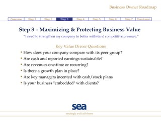 Step 3 – Maximizing & Protecting Business Value   “ I need to strengthen my company to better withstand competitive pressure.” Key Value Driver Questions  How does your company compare with its peer group?  Are cash and reported earnings sustainable?  Are revenues one-time or recurring?  Is there a growth plan in place?  Are key managers incented with cash/stock plans Is your business "embedded" with clients? Step 1 Step 2 Step 4 Step 5 Step 6 Step 7 Conclusion Overview Step 3 