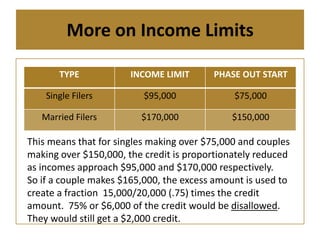 2009 Tax Credit Slideshow