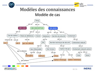 COBRA : Une plate-forme de RàPC basée sur des ontologies