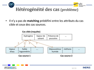 COBRA : Une plate-forme de RàPC basée sur des ontologies