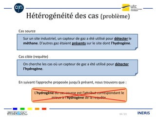 COBRA : Une plate-forme de RàPC basée sur des ontologies