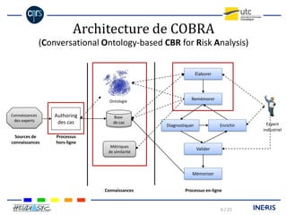 COBRA : Une plate-forme de RàPC basée sur des ontologies