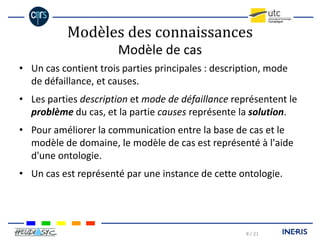 COBRA : Une plate-forme de RàPC basée sur des ontologies
