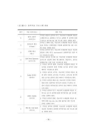 <표 III-1> 음악치료 프로그램 내용 
회기 사용 음악(리듬) 활동 목표 
- 36 - 
1 
합창 교향곡 
(파라디들) 
주어진 리듬과 음악과 악기, 치료사의 모델링에 아동은 
신체동작으로 표현하고 악기로 표현한 후 음악에 맞춰 
드럼으로 연주하기를 1번 시도에 1번을 정확히 한다. 
2 
성자들의 행진 
(8beat) 
주어진 노래와 악보, 치료사의 모델링에 아동은 리듬악 
보를 익히고 신체부위를 이용해 표현하기를 3번 시도 
에 3번을 정확히 한다. 
3 
리베르탱고 
(탱고) 
주어진 음악과 악기, 치료사의 모델링에 아동은 자신의 
리듬을 신체, 악기, movement로 표현하기를 15분 이 
상 지속하도록 한다. 
4 
Girlfrom Ipanema 
(보사노바) 
주어진 음악과 악기와 천, 치료사의 모델링에 아동은 
보사노바 리듬에 맞춰 에그쉐이커, 리듬악기, 천으로 
표현하기를 15분 이상 지속하도록 한다. 
5 
Label볼레로 
(볼레로) 
1. 주어진 음악과 원판, 치료사의 모델링에 아동은 치 
료사를 모방하며 원판 주위를 돌기를 음악이 끝날 
때까지 지속하도록 한다. 
2. 주어진 음악과 고무공, 치료사의 지시에 아동은 원 
판 안의 사람과 고무공을 주고받고, 고무공을 튕기며 
원을 돌기를 음악이 끝날 때까지 지속하도록 한다. 
3. 주어진 음악과 패들드럼, 치료사의 지시에 아동은 
원판 안의 사람이랑 마주보며 리듬을 주고받고 다 
같이 리듬을 연주하기를 음악이 끝날 때까지 지속하 
도록 한다. 
6 
chillychacha 
(차차차) 
1. 주어진 음악과 악기, 치료사의 모델링에 아동은 두 
악기로 나누어 음악에 맞춰 연주하기를 1번 시도에 
1번을 정확히 한다. 
2. 주어진 음악과 발판, 치료사의 모델링에 아동은 음 
악에 맞춰 cha cha cha 리듬 밟기를 3번 시도에 
3번을 정확히 한다. 
7 
HittheroadJack 
(자이브) 
1. 주어진 음악과 칼라벨, 치료사의 모델링에 아동은 
자신의 부분에서 칼라벨 연주하기를 5번 시도에 5번 
을 정확히 한다. 
 