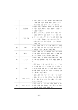 2. 주어진 음악과 조각패드, 치료사의 모델링에 아동은 
음악에 맞춰 자신의 칼라벨 색깔과 일치하는 조각 
패드 밟기를 10번 시도에 10번을 정확히 한다. 
- 37 - 
8 SO HOT 
주어진 노래의 숫자악보판과 콰이어차임, 치료사의 지시 
에 아동은 자신의 부분에서 차임을 연주하기를 3번 시도 
에 3번을 정확히 한다. 
9 사랑과 전쟁 
1. 주어진 노래와 악기, 치료사의 지시에 아동은 콰이 
어차임 연주하기를 2번 시도에 2번을 정확히 한다. 
2. 주어진 노래와 도구와 악기, 치료사의 지시에 아동 
은 발판위에서 리듬밟기를 하고 손으로 드럼을 연주 
하여 손과 발을 같이 움직이기를 2번 시도에 2번을 
정확히 한다. 
10 서커스 
주어진 노래와 여러 가지 도구와 치료사의 모델링에 
아동은 노래가 한 번 진행되는 동안 여러 가지 도구로 
표현하기를 1번 시도에 1번을 정확히 한다. 
11 에너지 
주어진 노래와 도구, 가사페이퍼에 아동은 에어캡으로 
솜공과 풍선을 움직이고 에어캡 위에서 노래에 맞춰 
발로 리듬밟기를 1번 시도에 1번을 정확히 한다. 
12 U gogirl 
주어진 노래와 드럼, 치료사의 모델링에 아동은 노래의 
리듬에 따른 연주게임을 3번 시도에 3번을 정확히 한 
다. 
13 타잔 
주어진 노래와 악기, 치료사의 지시에 아동은 노래 
의 리듬에 맞춰 악기를 연주하고 바닥에 그려진 선 
을 따라 리듬에 맞춰 몸을 움직이며 후렴부분에서는 
바닥에 멈춰서 가사에 맞는 악기를 연주하기를 3번 
시도에 3번을 정확히 한다. 
14 여행을 떠나요 
주어진 노래와 악기, 치료사의 지시에 아동은 치료사가 
제시하는 숫자대로 드럼을 연주하고 치료사가 제시하 
는 그림대로 악기를 연주하기를 노래를 3번 반복하는 
동안 정확히 한다. 
15 랩소디 인 블루 
주어진 음악과 악기, 치료사의 지시에 아동은 한 명씩 
나와서 음악에 맞춰 지휘하고 그룹원의 연주를 이끌어 
가기를 2번 시도에 2번을 정확히 한다. 
 