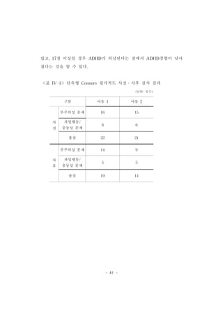 있고,17점 이상일 경우 ADHD가 의심된다는 점에서 ADHD경향이 낮아 
졌다는 것을 알 수 있다. 
<표 IV-1> 단축형 Conners평가척도 사전․사후 검사 결과 
(단위:점수) 
구분 아동 1 아동 2 
- 41 - 
사 
전 
부주의성 문제 16 15 
과잉행동/ 
충동성 문제 
6 6 
총점 22 21 
사 
후 
부주의성 문제 14 9 
과잉행동/ 
충동성 문제 
5 5 
총점 19 14 
 