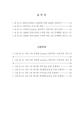 표 목 차 
< 표 II-1> DSM-IV(APA, 1994)에 의한 ADHD 진단준거 ··············· 16 
< 표 Ⅲ-1> 음악치료 프로그램 내용 ······················································· 36 
< 표 Ⅳ-1> 단축형 Conners 평가척도 사전․사후 검사 결과 ············· 41 
< 표 IV-2> ADHD 진단기준에 근거한 아동 1의 문제행동 빈도수 · 47 
< 표 Ⅳ-3> ADHD 진단기준에 근거한 아동 2의 문제행동 빈도수 · 51 
그림목차 
< 그림 Ⅳ-1> 아동 1의 단축형 Conners 평가척도 사전․사후 검사 결 
과 ·························································································································· 42 
< 그림 Ⅳ-2> 아동 2의 단축형 Conners 평가척도 사전․사후 검사 결 
과 ·························································································································· 42 
< 그림 Ⅳ-3> 아동 1의 회기별 부주의성 문제 전체점수 ··················· 48 
< 그림 Ⅳ-4> 아동 1의 회기별 과잉행동․충동성 문제 전체점수 ········ 48 
< 그림 Ⅳ-5> 아동 2의 회기별 부주의성 문제 전체점수 ····················· 52 
< 그림 Ⅳ-6> 아동 2의 회기별 과잉행동․충동성 문제 전체점수 ········ 52 
 