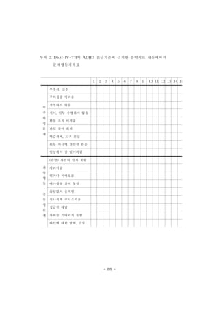 부록 2.DSM-IV-TR의 ADHD 진단기준에 근거한 음악치료 활동에서의 
1 2 3 4 5 6 7 8 9 10 11 12 13 14 15 
- 88 - 
부 
주 
의 
성 
문 
제 
문제행동기록표 
부주의,실수 
주의집중 어려움 
경청하지 않음 
지시,임무 수행하지 않음 
활동 조직 어려움 
과업 참여 회피 
학습과제,도구 분실 
외부 자극에 산만한 반응 
일상에서 잘 잊어버림 
과 
잉 
행 
동 
▪ 
충 
동 
성 
문 
제 
(손발)가만히 있지 못함 
자리이탈 
뛰거나 기어오름 
여가활동 참여 못함 
끊임없이 움직임 
지나치게 수다스러움 
성급한 대답 
차례를 기다리지 못함 
타인에 대한 방해,간섭 
