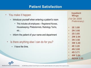 Header (Arial / Bold 28 pts)
                    Patient Satisfaction
                                                                Inpatient
• You make it happen                                            Wings
   – Introduce yourself when entering a patient’s room       (1st Qtr 2009
                                                                Preliminary)
        • This includes all employees – Registered Nurses,
          Housekeeping, Phlebotomists, Radiology Techs,      •   2E 3.88
          etc…                                               •   2N 3.66
   – Inform the patient of your name and department          •   2S 3.85
                                                             •   2W 2.94
                                                             •   3N 3.58
 • Is there anything else I can do for you?                  •   3W 3.40
     – I have the time.                                      •   4E 3.20
                                                             •   4N 3.60
                                                             •   4S 3.71
                                                             •   4W 3.64
                                                             •   REHA 3.55
 