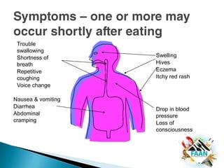 Complete and strict avoidance of the food is the only way to prevent a reactionFood Allergy Basics