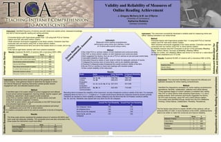 Validity and Reliability of Measures of  Online Reading Achievement  J. Gregory McVerry & W. Ian O’Byrne   University of Connecticut Katherine Robbins Clemson University Instrument :   Measured online reading comprehension  performance using online quiz interface. A total of 15 items were scored using a rubric. ,[object Object],[object Object],[object Object],[object Object],[object Object],[object Object],[object Object],[object Object],[object Object],[object Object],Results : Recoding items increased the reliability of the instrument, but also threatened construct validity of the item. For example, collapsing items 2c from a 3, 2, 1, 0 scale to a 1, 0 scale would ensure almost any response would be scored correctly. Therefore we decided to check reliability of scales collapsing only the items that did not threaten construct validity  (5a, 5b, and 4e). Reliability was highest with only items 5a and 5b collapsed. Instrument :  Determined which students were at the greatest risk for school dropout. Data gathered helped to determine the degree to which the Internet Reciprocal Teaching intervention yielded greater student engagement with, and attitudes towards school. ,[object Object],[object Object],[object Object],[object Object],[object Object],[object Object],Results : The three scale solution explained the greatest amount of variance (64.609%) and each scale had adequate reliability. The composite score was also comprised of the three scales the intervention could most affect. Instrument :  Identified frequency of Internet use both inside and outside school. Assessed knowledge  and skill of Internet-specific reading and writing activities.  ,[object Object],[object Object],[object Object],[object Object],[object Object],Results :  Explained 56.245% of variance with a marvelous KMO (.906). ,[object Object],[object Object],[object Object],[object Object],[object Object],[object Object],Results :  Explained 50.89% of variance with a marvelous KMO (0.876). Instrument :  This instrument identified and measured the attitudes and aptitudes necessary for online reading comprehension.  ,[object Object],[object Object],[object Object],[object Object],[object Object],[object Object],The five factors were shown to explain 38.68% of the variance, with an achieved KMO of 0.939. In future iterations of the DORC, additional items need to be written to match the constructs and improve reliability. Results : Scale Items Collapsed item in bold Initial Reliability Pre/Post   Collapsed Reliability Pre/Post   Locating 2a, 2b,  2c .758/.784 .762/.778 Critical Evaluation 3a,  3b .905/.916 .905/.922 Critical Evaluation 4a, 4b, 4c,4d,  4e,  4f, 4g .631/.619 .631/.608 Synthesis and Communication 5a, 5b , 5c .622/.605 .710/.655 Overall Pre-Test Reliability   Overall Post-Test Reliability   No Collapsed  Items .705 .705 all collapsed items .736 .718 items 5a and 5b collapsed .793 .725 Items 5a,5b, and 4e collapsed .737 .720 Scale Items α School Engagement 10 .857 Learning Climate 3 .925 Teacher Supprt 6 .931 Scale Items α Out of school Internet Leisure Use 11 .932 In school online content area reading 7 .902 Out of school content area reading 8 .927 Internet Self-Efficacy 9 .926 Pop culture communication in school 7 .771 In school Internet leisure use 5 .793 Discussion boards in school 2 .713 Discussion boards out of school 4 .875 Scale Items α Reading Online 6 .812 School Literacy 5 .756 Accuracy & Reliability 3 .705 Scale Items α Reflective Thinking 14 .907 Critical Stance 4 .686 Collaboration 3 .754 Flexibility 4 .623 Persistence 2 .700 