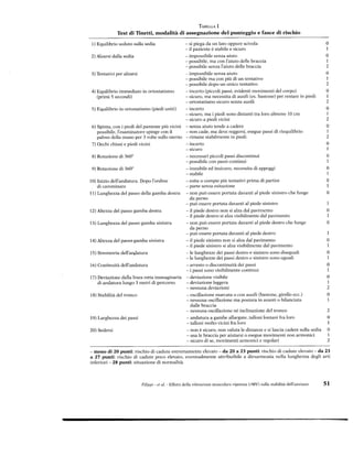 2009 aggiornamenti clinici