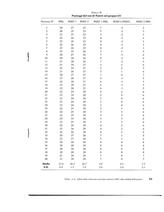 2009 aggiornamenti clinici