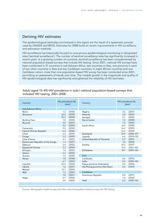 Deriving HIV estimates
The epidemiological estimates summarized in this report are the result of a systematic process
used by UNAIDS and WHO. Estimates for 2008 build on recent improvements in HIV surveillance
and estimation methods.
HIV surveillance has historically focused on anonymous epidemiological monitoring in designated
sites (‘sentinel surveillance’). The number of sentinel surveillance sites has significantly increased in
recent years. In a growing number of countries, sentinel surveillance has been complemented by
national population-based surveys that include HIV testing. Since 2001, national HIV surveys have
been conducted in 31 countries in sub-Saharan Africa, two countries in Asia, one province in each
of two other countries in Asia and two Caribbean countries. In eight African countries and one
Caribbean nation, more than one population-based HIV survey has been conducted since 2001,
permitting an assessment of trends over time. The notable growth in the magnitude and quality of
HIV epidemiological data has significantly strengthened the reliability of HIV estimates.
Country Country
Sub-Saharan Africa
Benin 1.2 (2006) Nigeria 3.6 (2007)
Botswana 25.0 (2008) Rwanda 3.0 (2005)
25.2 (2004) Senegal 0.7 (2005)
Burkina Faso 1.8 (2003) Sierra Leone 1.5 (2008)
Burundi 3.0 (2007) 1.5 (2005)
3.6 (2002) South Africa 16.9 (2008)
Cameroon 5.5 (2004) 16.2 (2005)
Central African Republic 6.2 (2006) 15.6 (2002)
Chad 3.3 (2005) Swaziland 25.9 (2006–07)
Congo 3.2 (2009) Uganda 6.4 (2004–05)
Côte d'Ivoire 4.7 (2005) United Republic of Tanzania 5.7 (2007)
Democratic Republic of the Congo 1.3 (2007) 7.0 (2004)
Djibouti 2.9 (2002) Zambia 14.3 (2007)
Equatorial Guinea 3.2 (2004) 15.6 (2001–02)
Ethiopia 1.4 (2005) Zimbabwe 18.1 (2005–06)
Ghana 2.2 (2003)
Guinea 1.5 (2005) Asia
Kenya 7.8 (2008) Cambodia 0.6 (2005)
6.7 (2003) India 0.3 (2005–06)
Lesotho 23.4 (2004) Papua province (Indonesia) 2.4 (2006)
Liberia 1.6 (2007) Hai Phong province (Viet Nam) 0.5 (2005)
Malawi 12.7 (2004)
Mali 1.3 (2006) Caribbean
1.8 (2001) Dominican Republic 0.8 (2007)
Niger 0.7 (2006) 1.0 (2002)
0.9 (2002) Haiti 2.2 (2005–06)
HIV prevalence (%)
(year)
HIV prevalence (%)
(year)
Adult (aged 15–49) HIV prevalence in (sub-) national population-based surveys that
included HIV testing, 2001–2008
Sources: demographic health surveys and other national population-based surveys with HIV testing.
19
2 0 0 9 A I D S E p ide m i c u p da t e | i n t r o d u c t i o n
 