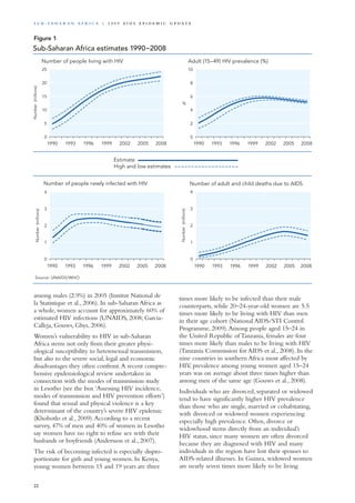 among males (2.9%) in 2005 (Institut National de
la Statistique et al., 2006). In sub-Saharan Africa as
a whole, women account for approximately 60% of
estimated HIV infections (UNAIDS, 2008; Garcia-
Calleja, Gouws, Ghys, 2006).
Women’s vulnerability to HIV in sub-Saharan
Africa stems not only from their greater physi-
ological susceptibility to heterosexual transmission,
but also to the severe social, legal and economic
disadvantages they often confront.A recent compre-
hensive epidemiological review undertaken in
connection with the modes of transmission study
in Lesotho (see the box ‘Assessing HIV incidence,
modes of transmission and HIV prevention efforts’)
found that sexual and physical violence is a key
determinant of the country’s severe HIV epidemic
(Khobotlo et al., 2009).According to a recent
survey, 47% of men and 40% of women in Lesotho
say women have no right to refuse sex with their
husbands or boyfriends (Andersson et al., 2007).
The risk of becoming infected is especially dispro-
portionate for girls and young women. In Kenya,
young women between 15 and 19 years are three
times more likely to be infected than their male
counterparts, while 20–24-year-old women are 5.5
times more likely to be living with HIV than men
in their age cohort (National AIDS/STI Control
Programme, 2009).Among people aged 15–24 in
the United Republic of Tanzania, females are four
times more likely than males to be living with HIV
(Tanzania Commission for AIDS et al., 2008). In the
nine countries in southern Africa most affected by
HIV, prevalence among young women aged 15–24
years was on average about three times higher than
among men of the same age (Gouws et al., 2008).
Individuals who are divorced, separated or widowed
tend to have significantly higher HIV prevalence
than those who are single, married or cohabitating,
with divorced or widowed women experiencing
especially high prevalence. Often, divorce or
widowhood stems directly from an individual’s
HIV status, since many women are often divorced
because they are diagnosed with HIV and many
individuals in the region have lost their spouses to
AIDS-related illnesses. In Guinea, widowed women
are nearly seven times more likely to be living
Source: UNAIDS/WHO.
Number of people living with HIV Adult (15–49) HIV prevalence (%)
Number of people newly infected with HIV Number of adult and child deaths due to AIDS
1990 1993 1996 1999 2002 2005 2008
1990 1993 1996 1999 2002 2005 2008
1990 1993 1996 1999 2002 2005 2008
1990 1993 1996 1999 2002 2005 2008
0
5
10
15
20
25
Number(millions)
0
1
2
3
4
Number(millions)
0
2
4
6
8
10
%
0
1
2
3
4
Number(millions)
Sub-Saharan Africa estimates 1990−2008
Estimate
High and low estimates
Figure 1
22
S u b - S a h a r a n A f r i c a | 2 0 0 9 A I D S E p ide m i c u p da t e
 