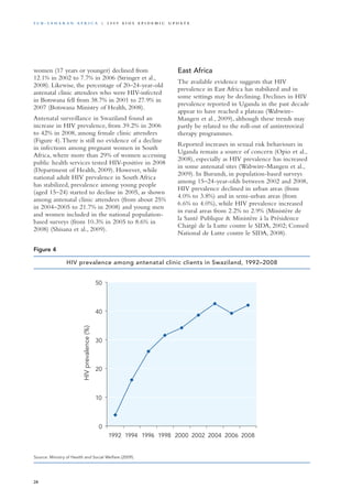 women (17 years or younger) declined from
12.1% in 2002 to 7.7% in 2006 (Stringer et al.,
2008). Likewise, the percentage of 20–24-year-old
antenatal clinic attendees who were HIV-infected
in Botswana fell from 38.7% in 2001 to 27.9% in
2007 (Botswana Ministry of Health, 2008).
Antenatal surveillance in Swaziland found an
increase in HIV prevalence, from 39.2% in 2006
to 42% in 2008, among female clinic attendees
(Figure 4).There is still no evidence of a decline
in infections among pregnant women in South
Africa, where more than 29% of women accessing
public health services tested HIV-positive in 2008
(Department of Health, 2009). However, while
national adult HIV prevalence in South Africa
has stabilized, prevalence among young people
(aged 15–24) started to decline in 2005, as shown
among antenatal clinic attendees (from about 25%
in 2004–2005 to 21.7% in 2008) and young men
and women included in the national population-
based surveys (from 10.3% in 2005 to 8.6% in
2008) (Shisana et al., 2009).
East Africa
The available evidence suggests that HIV
prevalence in East Africa has stabilized and in
some settings may be declining. Declines in HIV
prevalence reported in Uganda in the past decade
appear to have reached a plateau (Wabwire-
Mangen et al., 2009), although these trends may
partly be related to the roll-out of antiretroviral
therapy programmes.
Reported increases in sexual risk behaviours in
Uganda remain a source of concern (Opio et al.,
2008), especially as HIV prevalence has increased
in some antenatal sites (Wabwire-Mangen et al.,
2009). In Burundi, in population-based surveys
among 15–24-year-olds between 2002 and 2008,
HIV prevalence declined in urban areas (from
4.0% to 3.8%) and in semi-urban areas (from
6.6% to 4.0%), while HIV prevalence increased
in rural areas from 2.2% to 2.9% (Ministère de
la Santé Publique & Ministère à la Présidence
Chargé de la Lutte contre le SIDA, 2002; Conseil
National de Lutte contre le SIDA, 2008).
Source: Ministry of Health and Social Welfare (2009).
0
10
20
30
40
50
1992 1994 1996 1998 2000 2002 2004 2006 2008
HIVprevalence(%)
HIV prevalence among antenatal clinic clients in Swaziland, 1992–2008
Figure 4
28
S u b - S a h a r a n A f r i c a | 2 0 0 9 A I D S E p ide m i c u p da t e
 