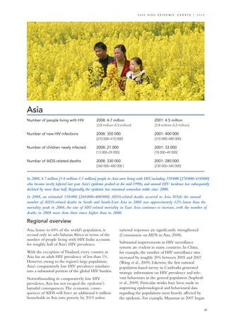 Asia
Asia, home to 60% of the world’s population, is
second only to sub-Saharan Africa in terms of the
number of people living with HIV. India accounts
for roughly half of Asia’s HIV prevalence.
With the exception of Thailand, every country in
Asia has an adult HIV prevalence of less than 1%.
However, owing to the region’s large population,
Asia’s comparatively low HIV prevalence translates
into a substantial portion of the global HIV burden.
Notwithstanding its comparatively low HIV
prevalence,Asia has not escaped the epidemic’s
harmful consequences.The economic conse-
quences of AIDS will force an additional 6 million
households in Asia into poverty by 2015 unless
national responses are significantly strengthened
(Commission on AIDS in Asia, 2008).
Substantial improvements in HIV surveillance
systems are evident in many countries. In China,
for example, the number of HIV surveillance sites
increased by roughly 20% between 2005 and 2007
(Wang et al., 2009). Likewise, the first national
population-based survey in Cambodia generated
strategic information on HIV prevalence and rele-
vant behaviours in the general population (Sopheab
et al., 2009). Particular strides have been made in
improving epidemiological and behavioural data
regarding the populations most heavily affected by
the epidemic. For example, Myanmar in 2007 began
In 2008, 4.7 million [3.8 million–5.5 million] people in Asia were living with HIV, including 350 000 [270 000–410 000]
who became newly infected last year.Asia’s epidemic peaked in the mid-1990s, and annual HIV incidence has subsequently
declined by more than half. Regionally, the epidemic has remained somewhat stable since 2000.
In 2008, an estimated 330 000 [260 000–400 000] AIDS-related deaths occurred in Asia.While the annual
number of AIDS-related deaths in South and South-East Asia in 2008 was approximately 12% lower than the
mortality peak in 2004, the rate of HIV-related mortality in East Asia continues to increase, with the number of
deaths in 2008 more than three times higher than in 2000.
Regional overview
Number of people living with HIV	 2008: 4.7 million 	 2001: 4.5 million
	 [3.8 million–5.5 million]	 [3.8 million–5.2 million]		
Number of new HIV infections	 2008: 350 000 	 2001: 400 000
	 [270 000–410 000]	 [310 000–480 000] 		
	
Number of children newly infected	 2008: 21 000	 2001: 33 000	
	 [13 000–29 000]	 [18 000–49 000]	 	
		
Number of AIDS-related deaths	 2008: 330 000	 2001: 280 000
	 [260 000–400 000 ]	 [230 000–340 000]
37
2 0 0 9 A I D S E p ide m i c u p da t e | A sia
 