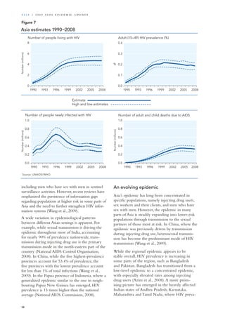 including men who have sex with men in sentinel
surveillance activities. However, recent reviews have
emphasized the persistence of information gaps
regarding populations at higher risk in some parts of
Asia and the need to further strengthen HIV infor-
mation systems (Wang et al., 2009).
A wide variation in epidemiological patterns
between different Asian settings is apparent. For
example, while sexual transmission is driving the
epidemic throughout most of India, accounting
for nearly 90% of prevalence nationwide, trans-
mission during injecting drug use is the primary
transmission mode in the north-eastern part of the
country (National AIDS Control Organisation,
2008). In China, while the five highest-prevalence
provinces account for 53.4% of prevalence, the
five provinces with the lowest prevalence account
for less than 1% of total infections (Wang et al.,
2009). In the Papua province of Indonesia, where a
generalized epidemic similar to the one in neigh-
bouring Papua New Guinea has emerged, HIV
prevalence is 15 times higher than the national
average (National AIDS Commission, 2008).
An evolving epidemic
Asia’s epidemic has long been concentrated in
specific populations, namely injecting drug users,
sex workers and their clients, and men who have
sex with men. However, the epidemic in many
parts of Asia is steadily expanding into lower-risk
populations through transmission to the sexual
partners of those most at risk. In China, where the
epidemic was previously driven by transmission
during injecting drug use, heterosexual transmis-
sion has become the predominant mode of HIV
transmission (Wang et al., 2009).
While the regional epidemic appears to be
stable overall, HIV prevalence is increasing in
some parts of the region, such as Bangladesh
and Pakistan. Bangladesh has transitioned from a
low-level epidemic to a concentrated epidemic,
with especially elevated rates among injecting
drug users (Azim et al., 2008).A more prom-
ising picture has emerged in the heavily affected
Indian states of Andhra Pradesh, Karnataka,
Maharashtra and Tamil Nadu, where HIV preva-
Source: UNAIDS/WHO.
Number of people living with HIV Adult (15–49) HIV prevalence (%)
Number of people newly infected with HIV Number of adult and child deaths due to AIDS
1990 1993 1996 1999 2002 2005 2008
1990 1993 1996 1999 2002 2005 2008
Number(millions)
1990 1993 1996 1999 2002 2005 2008
1990 1993 1996 1999 2002 2005 2008
Number(millions)
Number(millions)
%
0
2
4
6
8
0.0
0.2
0.4
0.6
0.8
1.0
0.0
0.1
0.2
0.3
0.4
0.0
0.2
0.4
0.6
0.8
1.0
Asia estimates 1990−2008
Estimate
High and low estimates
Figure 7
38
A sia | 2 0 0 9 A I D S E p ide m i c u p da t e
 