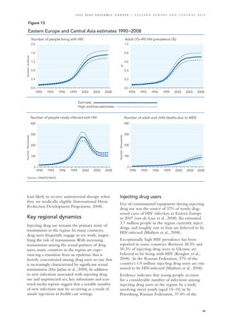 least likely to receive antiretroviral therapy when
they are medically eligible (International Harm
Reduction Development Programme, 2008).
Key regional dynamics
Injecting drug use remains the primary route of
transmission in the region. In many countries,
drug users frequently engage in sex work, magni-
fying the risk of transmission.With increasing
transmission among the sexual partners of drug
users, many countries in the region are expe-
riencing a transition from an epidemic that is
heavily concentrated among drug users to one that
is increasingly characterized by significant sexual
transmission (Des Jarlais et al., 2009). In addition
to new infections associated with injecting drug
use and unprotected sex, key informants and scat-
tered media reports suggest that a notable number
of new infections may be occurring as a result of
unsafe injections in health-care settings.
Injecting drug users
Use of contaminated equipment during injecting
drug use was the source of 57% of newly diag-
nosed cases of HIV infection in Eastern Europe
in 2007 (van de Laar et al., 2008).An estimated
3.7 million people in the region currently inject
drugs, and roughly one in four are believed to be
HIV-infected (Mathers et al., 2008).
Exceptionally high HIV prevalence has been
reported in some countries. Between 38.5% and
50.3% of injecting drug users in Ukraine are
believed to be living with HIV (Kruglov et al.,
2008). In the Russian Federation, 37% of the
country’s 1.8 million injecting drug users are esti-
mated to be HIV-infected (Mathers et al., 2008).
Evidence indicates that young people account
for a considerable number of infections among
injecting drug users in the region. In a study
involving street youth (aged 15–19) in St.
Petersburg, Russian Federation, 37.4% of the
Source: UNAIDS/WHO.
Number of people living with HIV Adult (15–49) HIV prevalence (%)
Number of people newly infected with HIV Number of adult and child deaths due to AIDS
1990 1993 1996 1999 2002 2005 2008
1990 1993 1996 1999 2002 2005 2008
1990 1993 1996 1999 2002 2005 2008
1990 1993 1996 1999 2002 2005 2008
0.0
0.4
0.8
1.2
1.6
2.0
Number(millions)
0
100
200
300
400
Number(thousands)
0.0
0.2
0.4
0.6
0.8
1.0
%
0
100
200
300
400
Number(thousands)
Eastern Europe and Central Asia estimates 1990−2008
Estimate
High and low estimates
Figure 13
49
2 0 0 9 A I D S E p ide m i c u p da t e | E as t e r n E u r o p e a n d Ce n t r a l A sia
 