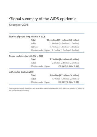 Global summary of the AIDS epidemic
December 2008
Number of people living with HIV in 2008		 	
Total	 33.4 million [31.1 million–35.8 million]
Adults	 31.3 million [29.2 million–33.7 million]
Women	 15.7 million [14.2 million–17.2 million]
Children under 15 years	 2.1 million [1.2 million–2.9 million]
People newly infected with HIV in 2008		 	
Total	 2.7 million [2.4 million–3.0 million]
Adults	 2.3 million [2.0 million–2.5 million]
Children under 15 years	 430 000 [240 000–610 000]
AIDS-related deaths in 2008	
Total	 2.0 million [1.7 million–2.4 million]
Adults	 1.7 million [1.4 million–2.1 million]
Children under 15 years	 280 000 [150 000–410 000]
The ranges around the estimates in this table define the boundaries within which the actual numbers lie, based on
the best available information.
 