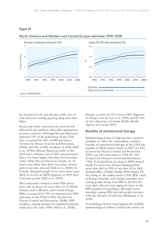 Source: UNAIDS/WHO.
Number of people living with HIV Adult (15–49) HIV prevalence (%)
1990 1993 1996 1999 2002 2005 2008 1990 1993 1996 1999 2002 2005 2008
0
1
2
3
Number(millions)
0.0
0.2
0.4
0.6
%
North America and Western and Central Europe estimates 1990−2008
Estimate
High and low estimates
has increased in the past decade, while rates of
new infections among injecting drug users have
fallen.
Racial and ethnic minorities are more heavily
affected by the epidemic than other populations
in many countries.Although African–Americans
represent 12% of the population of the USA,
they accounted for 46% of HIV prevalence
(Centers for Disease Control and Prevention,
2008a) and 45% of HIV incidence in 2006 (Hall
et al., 2008a).African–American males in the
USA have a lifetime risk of HIV seroconversion
that is 6.5 times higher than that for Caucasian
males, while African–American females are 19
times more likely than their Caucasian counter-
parts to become infected (Hall et al., 2008b). In
Canada, aboriginal people were seven times more
likely to receive an AIDS diagnosis in 2005 than
Caucasian people (Hall et al., 2009).
Men outnumber women in both HIV preva-
lence and incidence by more than 2:1 in North
America and in Western and Central Europe.
Males accounted for 73% of estimated new HIV
infections in the USA in 2006 (Centers for
Disease Control and Prevention, 2008b). HIV
incidence among women has remained relatively
stable since the early 1990s (Hall et al., 2008a).
Females account for 31% of new HIV diagnoses
in Europe (van de Laar et al., 2008) and for 24%
of new infections in Canada (Public Health
Agency of Canada, 2007).
Benefits of antiretroviral therapy
Epidemiological data in high-income countries
continue to reflect the extraordinary medical
benefits of antiretroviral therapy. In the USA, the
number of AIDS-related deaths in 2007 (14 581)
(Centers for Disease Control and Prevention,
2009) was 69% lower than in 1994 (47 100)
(Centers for Disease Control and Prevention,
1996). In Switzerland, the drop in AIDS-related
deaths has been even sharper, dropping from
more than 600 in 1995 to less than 50 in 2008
(Federal Office of Public Health, 2009) (Figure 22).
According to the multicountry CASCADE study
in Europe,Australia and Canada, mortality rates
among people living with HIV in the first five
years after infection now approach those in the
HIV-uninfected population, although excess
mortality among HIV-infected people increases
with the duration of infection (Bhaskaran et al.,
2008).
A modelling exercise tested against the available
epidemiological evidence tracked the steady rise
Figure 21
65
2 0 0 9 A I D S E p ide m i c u p da t e | N o r t h A m e r i c a a n d W es t e r n a n d Ce n t r a l E u r o p e
 