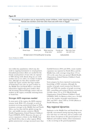 sion within key populations, which may also
result in ongoing transmission to sexual partners.
Intensified prevention efforts are needed for the
female sexual partners of men who are exposed
to HIV during work abroad, drug use, sex with
another man or sex with a sex worker.A related
issue, although one that often manifests itself
outside the region, involves the large number
of South Asian men who are guest workers in
the Middle East and North Africa—anecdotal
information suggests that guest workers often
risk becoming infected through contact with sex
workers in the region, eventually returning home
to South Asia.
Stronger AIDS responses needed
In most parts of the region, the AIDS response
remains weak.With 14% of people in need of
treatment receiving antiretroviral drugs in 2008,
treatment coverage in the Middle East and North
Africa was less than half the global average for
low- and middle-income countries (World
Health Organization, United Nations Children’s
Fund, UNAIDS, 2009). Moreover, the pace of
service expansion is slower in the Middle East
and North Africa than in other regions.While
global antiretroviral coverage increased more than
fourfold between 2004 and 2008, a more modest
expansion was reported in North Africa and the
Middle East, with coverage rising from 11% to
14% in the same four-year period (World Health
Organization, United Nations Children’s Fund,
UNAIDS, 2009).
Some progress has been reported in promoting
knowledge of HIV serostatus, although the
number of people tested remains low. Between
2007 and 2008, the number of people receiving
HIV counselling and testing in Yemen increased
18-fold—from 121 to 2176 (World Health
Organization, United Nations Children’s Fund,
UNAIDS, 2009). In Morocco there was a 24-fold
rise in the number of people tested between
2001 and 2007—from 1500 to 35 458 (Morocco
Health Ministry, 2008).
Key regional dynamics
Epidemics in the Middle East and North Africa are
typically concentrated among injecting drug users,
men who have sex with men, and sex workers and
their clients. Exceptions to this general pattern are
Djibouti and southern Sudan, where transmission
is also occurring in the general population.
Figure 25
Source: Shawky et al. (2009).
At least once in 12 months prior to survey Last practice
9.2%
6.8%
11.8%
13.0%
12.0%
0
5
10
15
Street boys Street girls Male injecting
drug users
Female sex
workers
Men who have
sex with men
%
Percentage of condom use as reported by street children, male injecting drug users,
female sex workers and men who have sex with men in Egypt
72
Midd l e E as t a n d N o r t h A f r i c a | 2 0 0 9 A I D S E p ide m i c u p da t e
 