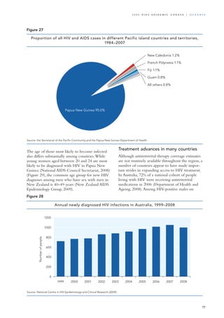 The age of those most likely to become infected
also differs substantially among countries.While
young women aged between 20 and 24 are most
likely to be diagnosed with HIV in Papua New
Guinea (National AIDS Council Secretariat, 2008)
(Figure 29), the common age group for new HIV
diagnoses among men who have sex with men in
New Zealand is 40–49 years (New Zealand AIDS
Epidemiology Group, 2009).
Treatment advances in many countries
Although antiretroviral therapy coverage estimates
are not routinely available throughout the region, a
number of countries appear to have made impor-
tant strides in expanding access to HIV treatment.
In Australia, 72% of a national cohort of people
living with HIV were receiving antiretroviral
medications in 2006 (Department of Health and
Ageing, 2008).Among HIV-positive males on
Source: the Secretariat of the Pacific Community and the Papua New Guinea Department of Health.
French Polynesia 1.1%
New Caledonia 1.2%
All others 0.8%
Guam 0.8%
Fiji 1.1%
Papua New Guinea 95.0%
Proportion of all HIV and AIDS cases in different Pacific island countries and territories,
1984–2007
Figure 27
Source: National Centre in HIV Epidemiology and Clinical Research (2009).
0
200
400
600
800
1000
1200
1999 2000 2001 2002 2003 2004 2005 2006 2007 2008
Numberofpeople
Annual newly diagnosed HIV infections in Australia, 1999–2008
Figure 28
77
2 0 0 9 A I D S E p ide m i c u p da t e | O c ea n ia
 