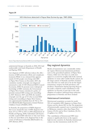 antiretroviral therapy in Australia in 2006, 85% had
undetectable viral loads (Department of Health
and Ageing, 2008).
Late diagnosis of HIV infection reduces the effec-
tiveness of HIV prevention efforts and complicates
treatment.While it was estimated that approxi-
mately 60 000 people were living with HIV
in Papua New Guinea in December 2007, the
cumulative number of people ever diagnosed
amounted to only 18 484 (National AIDS Council
Secretariat, 2008).To promote more widespread
knowledge of HIV serostatus, the Government
of Papua New Guinea introduced a policy of
provider-initiated HIV testing and counselling
in 2007. Between 2007 and 2008, the number
of people over the age of 15 who received HIV
testing and counselling in Papua New Guinea
rose approximately fourfold, from 26 932 to 107
615 (World Health Organization, United Nations
Children’s Fund, UNAIDS, 2009).
In Australia, the proportion of AIDS diagnoses
that occur around the time of HIV diagnosis rose
from 31% in 1997 to 56% in 2006 (Department of
Health and Ageing, 2008). Individuals with hetero-
sexually acquired HIV infection or who were born
in Asia are most likely to be diagnosed late in the
course of infection in Australia (McDonald et al.,
2007; Körner, 2007).
Key regional dynamics
Modes of transmission vary considerably within
the region. Heterosexual transmission predomi-
nates in the generalized epidemic of Papua New
Guinea, while men who have sex with men
appear to account for roughly half of the national
epidemics in many other smaller Pacific nations. In
the larger nations of Australia and New Zealand,
men who have sex with men is by far the largest
transmission category for both prevalence and
incidence.Transmission during injecting drug use
has made a relatively small contribution to the
epidemics in Oceania, in part due to the early
adoption of evidence-informed harm reduction
programmes in Australia and New Zealand.
Heterosexual transmission
Heterosexual acquisition accounts for nearly
95% of cumulative HIV diagnoses in Papua New
Guinea and for almost 88% in Fiji.The proportion
of heterosexually acquired cases is somewhat lower
in Melanesia countries other than Papua New
Guinea (59.4%) and in New Caledonia (36.3%)
(Coghlan et al., 2009).
The contribution of heterosexual HIV trans-
mission is significantly lower in the region’s
high-income countries. In Australia, heterosexual
contact was the transmission mode for 21%
Source: Papua New Guinea National AIDS Council and Department of Health.
0
500
1000
1500
2000
2500
3000
0−4
5−9
10−14
15−19
20−24
25−29
30−34
35−39
40−44
45−49
50−54
55−59
O
ver60Unknow
n
Male Female Sex not stated
Number
Age group
HIV infections detected in Papua New Guinea by age, 1987–2006
Figure 29
78
O c ea n ia | 2 0 0 9 A I D S E p ide m i c u p da t e
 
