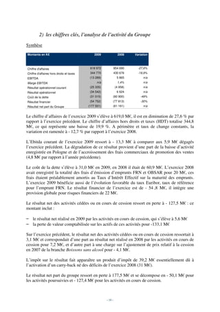 2) les chiffres clés, l’analyse de l’activité du Groupe
Synthèse

Montants en K€                                2009               2008    Variation



Chiffre d'affaires                         618 972             854 690     -27,6%
Chiffre d'affaires hors droits et taxes    344 770             430 676     -19,9%
EBITDA                                     (13 289)              5 865         n/a
Marge EBITDA                                    n/a              1,4%          n/a
Résultat opérationnel courant              (25 335)            (4 958)         n/a
Résultat opérationnel                      (34 542)              6 624         n/a
Coût de la dette                           (31 015)        (60 900)          -49%
Résultat financier                         (54 752)        (77 813)          -30%
Résultat net part du Groupe               (177 501)        (61 161)            n/a


Le chiffre d’affaires de l’exercice 2009 s’élève à 619,0 M€, il est en diminution de 27,6 % par
rapport à l’exercice précédent. Le chiffre d’affaires hors droits et taxes (HDT) totalise 344,8
M€, ce qui représente une baisse de 19,9 %. A périmètre et taux de change constants, la
variation est ramenée à - 12,7 % par rapport à l’exercice 2008.

L’Ebitda courant de l’exercice 2009 ressort à - 13,3 M€ à comparer aux 5,9 M€ dégagés
l’exercice précédent. La dégradation de ce résultat provient d’une part de la baisse d’activité
enregistrée en Pologne et de l’accroissement des frais commerciaux de promotion des ventes
(4,8 M€ par rapport à l’année précédente).

Le coût de la dette s’élève à 31,0 M€ en 2009, en 2008 il était de 60,9 M€. L’exercice 2008
avait enregistré la totalité des frais d’émission d’emprunts FRN et OBSAR pour 20 M€, ces
frais étaient préalablement amortis au Taux d’Intérêt Effectif sur la maturité des emprunts.
L’exercice 2009 bénéficie aussi de l’évolution favorable du taux Euribor, taux de référence
pour l’emprunt FRN. Le résultat financier de l’exercice est de - 54 ,8 M€, il intègre une
provision globale pour risques financiers de 22 M€.

Le résultat net des activités cédées ou en cours de cession ressort en perte à - 127,5 M€ : ce
montant inclut :

– le résultat net réalisé en 2009 par les activités en cours de cession, qui s’élève à 5,6 M€
– la perte de valeur comptabilisée sur les actifs de ces activités pour -133,1 M€

Sur l’exercice précédent, le résultat net des activités cédées ou en cours de cession ressortait à
3,1 M€ et correspondait d’une part au résultat net réalisé en 2008 par les activités en cours de
cession pour 7,2 M€, et d’autre part à une charge sur l’ajustement de prix relatif à la cession
en 2007 de la branche Boissons sans alcool pour - 4,1 M€.

L’impôt sur le résultat fait apparaître un produit d’impôt de 39,2 M€ essentiellement dû à
l’activation d’un carry-back né des déficits de l’exercice 2008 (31 M€).

Le résultat net part du groupe ressort en perte à 177,5 M€ et se décompose en - 50,1 M€ pour
les activités poursuivies et - 127,4 M€ pour les activités en cours de cession.



                                                      - 10 -
 