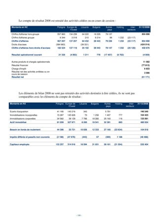 Le compte de résultat 2008 est retraité des activités cédées ou en cours de cession :

 Montants en K€                               Pologne Europe de           Lituanie      Bulgarie    Autres      Holding       inter-    31/12/2008
                                                         l'Ouest                                     pays                  secteurs

 Chiffre d'affaires hors-groupe               557 863     134 239             64 222     19 229     79 137                                 854 690
 Chiffre d'affaires groupe                      9 344        3 018               210       9 214        99        1 232    (23 117)
 Chiffre d'affaires                           567 207     137 257             64 432     28 443     79 236        1 232    (23 117)        854 690
 Droits d'accises                            (384 683)                   (39 331)                                                        (424 014)
 Chiffre d'affaires hors droits d'accises     182 524     137 119             25 102     28 443     78 147        1 232    (25 120)        430 676


 Résultat opérationnel courant                 21 335      (4 063)             1 211        778    (17 457)     (6 763)                    (4 959)


 Autres produits et charges opérationnels                                                                                                   11 582
 Résultat financier                                                                                                                       (77 813)
 Charge d'impôt                                                                                                                              6 933
 Résultat net des activités arrêtées ou en
                                                                                                                                             3 086
 cours de cession
 Résultat net                                                                                                                             (61 171)




         Les éléments de bilan 2008 ne sont pas retraités des activités destinées à être cédées, ils ne sont pas
         comparables avec les éléments du compte de résultat :

Montants en K€                               Pologne Europe de          Lituanie       Bulgarie    Autres     Holding        inter-    31/12/2008
                                                        l'Ouest                                     pays                  secteurs

Ecarts d'acquisition                          41 190     143 216               343                  5 791                                190 540
Immobilisations incorporelles                 15 287     145 626                70       1 256      1 407         777                    164 423
Immobilisations corporelles                   34 582      39 129          7 786         18 285     25 193         116                    125 091
Actif immobilisé                              91 059     327 971          8 200         19 541     32 391         893                    480 054


Besoin en fonds de roulement                  44 396      33 721         10 836         12 333     27 165     (23 634)                   104 818


Impôts différés et passifs non courants      (2 198)     (47 676)             (443)         57      (395)       1 186                    (49 468)


Capitaux employés                            133 257     314 016         18 594         31 931     59 161     (21 554)                   535 404




                                                                    - 100 -
 