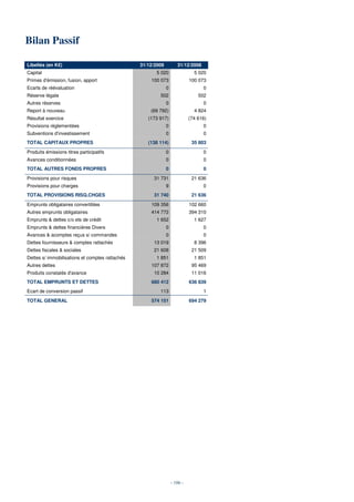 Bilan Passif

Libellés (en K€)                                 31/12/2009          31/12/2008
Capital                                                5 020                  5 020
Primes d'émission, fusion, apport                    100 073                100 073
Ecarts de réévaluation                                        0                   0
Réserve légale                                           502                    502
Autres réserves                                               0                   0
Report à nouveau                                     (69 792)                 4 824
Résultat exercice                                   (173 917)               (74 616)
Provisions règlementées                                       0                   0
Subventions d'investissement                                  0                   0
TOTAL CAPITAUX PROPRES                              (138 114)                35 803
Produits émissions titres participatifs                       0                   0
Avances conditionnées                                         0                   0
TOTAL AUTRES FONDS PROPRES                                    0                   0
Provisions pour risques                               31 731                 21 636
Provisions pour charges                                       9                   0
TOTAL PROVISIONS RISQ.CHGES                           31 740                 21 636
Emprunts obligataires convertibles                   109 356                102 660
Autres emprunts obligataires                         414 772                394 310
Emprunts & dettes c/o ets de crédit                    1 652                  1 627
Emprunts & dettes financières Divers                          0                   0
Avances & acomptes reçus s/ commandes                         0                   0
Dettes fournisseurs & comptes rattachés               13 019                  8 396
Dettes fiscales & sociales                            21 608                 21 509
Dettes s/ immobilisations et comptes rattachés         1 851                  1 851
Autres dettes                                        107 872                 95 469
Produits constatés d'avance                           10 284                 11 016
TOTAL EMPRUNTS ET DETTES                             680 412                636 839
Ecart de conversion passif                               113                      1
TOTAL GENERAL                                        574 151                694 279




                                                                  - 106 -
 