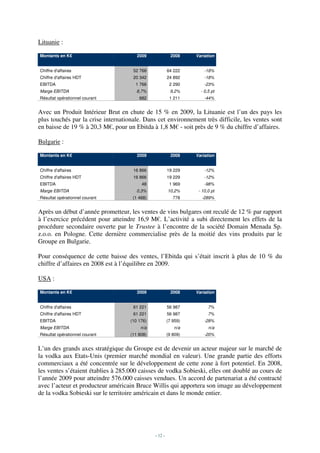 Lituanie :

Montants en K€                         2009               2008    Variation


Chiffre d'affaires                   52 768             64 222        -18%
Chiffre d'affaires HDT               20 342             24 892        -18%
EBITDA                                1 766              2 290        -23%
Marge EBITDA                           8,7%              9,2%       - 0,5 pt
Résultat opérationnel courant           682              1 211        -44%


Avec un Produit Intérieur Brut en chute de 15 % en 2009, la Lituanie est l’un des pays les
plus touchés par la crise internationale. Dans cet environnement très difficile, les ventes sont
en baisse de 19 % à 20,3 M€, pour un Ebitda à 1,8 M€ - soit près de 9 % du chiffre d’affaires.

Bulgarie :

Montants en K€                         2009               2008    Variation


Chiffre d'affaires                   16 866             19 229        -12%
Chiffre d'affaires HDT               16 866             19 229        -12%
EBITDA                                   48              1 969        -98%
Marge EBITDA                           0,3%             10,2%      - 10,0 pt
Résultat opérationnel courant        (1 468)               778      -289%


Après un début d’année prometteur, les ventes de vins bulgares ont reculé de 12 % par rapport
à l’exercice précédent pour atteindre 16,9 M€. L’activité a subi directement les effets de la
procédure secondaire ouverte par le Trustee à l’encontre de la société Domain Menada Sp.
z.o.o. en Pologne. Cette dernière commercialise près de la moitié des vins produits par le
Groupe en Bulgarie.

Pour conséquence de cette baisse des ventes, l’Ebitda qui s’était inscrit à plus de 10 % du
chiffre d’affaires en 2008 est à l’équilibre en 2009.

USA :

Montants en K€                         2009               2008    Variation


Chiffre d'affaires                   61 221             56 987          7%
Chiffre d'affaires HDT               61 221             56 987          7%
EBITDA                              (10 176)            (7 959)       -28%
Marge EBITDA                            n/a                n/a          n/a
Résultat opérationnel courant       (11 808)            (9 809)       -20%


L’un des grands axes stratégique du Groupe est de devenir un acteur majeur sur le marché de
la vodka aux Etats-Unis (premier marché mondial en valeur). Une grande partie des efforts
commerciaux a été concentrée sur le développement de cette zone à fort potentiel. En 2008,
les ventes s’étaient établies à 285.000 caisses de vodka Sobieski, elles ont doublé au cours de
l’année 2009 pour atteindre 576.000 caisses vendues. Un accord de partenariat a été contracté
avec l’acteur et producteur américain Bruce Willis qui apportera son image au développement
de la vodka Sobieski sur le territoire américain et dans le monde entier.




                                               - 12 -
 