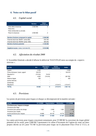 4. Notes sur le bilan passif

          4.1.       Capital social

                                                               Valeur
                                              Nombre
                                                             nominale (€)
 Titres début d’exercice                      2 509 990                     2
 Titres émis                                           -                    -
 Titres remboursés ou annulés                          -                    -
 Titres fin d’exercice                        2 509 990                     2


Nombre d'actions composant le capital                               2 509 990
Potentiel dilutif des 'BSAR1' (strike 85€)                              676 764
Potentiel dilutif des 'BSAR2' (strike 165€)                             995 846
Nombre d'actions potentiel                                          4 182 600


Capital en euros (valeur nominale 2€)                               5 019 980




          4.2.       Affectation du résultat 2008

L’Assemblée Générale a décidé d’affecter le déficit de 74 615 874,45 euros au compte de « report à
nouveau ».

                                                                   Affectation            Autres
(en K€)                                           N-1                                                              Solde
                                                                    résultat            mouvements
Capital                                                 5 020                     -                    -              5 020
Prime d’émission, fusion, apport                   100 073                        -                    -            100 073
Résultat N-1                                       (74 616)                74 616                      -                     -
RAN                                                     4 824            (74 616)                      -            (69 792)
Réserve légale                                             502                    -                    -                   502
Autres réserves                                              -                    -                    -                     -
Dividendes                                                   -                    -                    -                     -
Résultat N                                                   -                    -            (173 917)           (173 917)
TOTAL                                                  35 802                     0            (173 917)           (138 115)




          4.3.       Provisions

Les postes de provisions pour risques et charges se décomposent de la manière suivante :

(en K€)                                                31/12/2008         Augmentation           Diminution           31/12/2009
Provisions pour risques et charges                                  -                     -                   -                     -
Provisions pour litige                                              -                     -                   -                     -
Provisions pour pertes de change                                 1 831                 2 490               1 831                 2 490
Provisions pour impôts                                              -                     9                   -                     9
Autres provisions pour risques                               19 806                   29 152          19 716                 29 241
TOTAL                                                        21 636                   31 650          21 547                 31 740


Les autres provisions pour risques concernent notamment, pour 22 000 K€ la couverture du risque global
potentiel sur les actifs, pour 5.680 K€ l’ajustement à la valeur d’inventaire de l’option de vente sur titres
propres décrite au § 6, pour 732 K€ la provision pour risque sur le placement Clico (Voir § 3.3.2.), et


                                                                           - 120 -
 