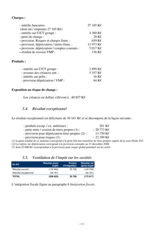Charges :

        - intérêts bancaires:                                               27 185 K€
         (dont int./ emprunts 27 185 K€)
        - intérêts sur C/CT groupe :                                         4 360 K€
        - perte de change :                                                     20 K€
        - provision. Risques et charges finan. :                               659 K€
        - provision. dépréciation / immo finan. :                           11 973 K€
        - provision. dépréciation / comptes courants :                       5 017 K€
        - résultat de cession VMP :                                            136 K€

Produits :

         - intérêts sur C/CT groupe :                                        1 899 K€
         - revenus des créances ratt. :                                      5 357 K€
         - intérêts sur prêts :                                                 16 K€
         - provision dépréciation / VMP :                                       64 K€

Exposition au risque de change :

           Les créances en dollars s'élèvent à : 40 857 K$


          5.4.     Résultat exceptionnel

Le résultat exceptionnel est déficitaire de 30 161 K€ et se décompose de la façon suivante :

           - produits excep. / ex. antérieurs :                                        261 K€
           - perte nette / cession de titres propres (1) :                        - 20 773 K€
           - provision pour dépréciation titres propres (2) :                       13 750 K€
           - provision pour risques (3) :                                        - 23 399 K€
(1) la quasi-totalité de ce montant correspond à la perte liée aux transferts de titres propres auprès de la sous-filiale SVI
(2) La reprise sur dépréciation correspond à la provision constatée au 31 décembre 2008.
(3) dont 22 000 K€ correspondant à la provision pour risque global potentiel sur les actifs.


          5.5.     Ventilation de l’impôt sur les sociétés
                             Résultat avant           Produit     Résultat net
En K€
                                      impôt     d'intégration     après impôt
Résultat courant                   (179 464)           35 708         (143 756)
Résultat exceptionnel               (30 161)                -             (30 161)
TOTAL                              (209 625)           35 708         (173 917)


L’intégration fiscale figure au paragraphe 6 Intégration fiscale.




                                                                - 125 -
 