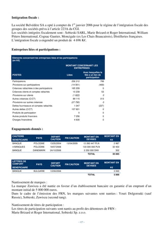 Intégration fiscale :

La société Belvédère SA a opté à compter du 1er janvier 2006 pour le régime de l’intégration fiscale des
groupes des sociétés prévu à l’article 223A du CGI.
Les sociétés intégrées fiscalement sont : Sobieski SARL, Marie Brizard et Roger International, William
Pitters International, Cognac Gautier, Moncigale (ex Les Chais Beaucairois), Distilleries françaises.
L’intégration fiscale a engendré un produit de 4 696 K€.

Entreprises liées et participations :

Eléments concernant les entreprises liées et les participations
(en K€)

                                                     MONTANT CONCERNANT LES
                                                          ENTREPRISES
                                                                         Avec lesquelles la
POSTES                                                Liées               Sté a un lien de
                                                                           participation
Participations                                            256 312                          799
Provisions sur participations                             (14 561)                        (469)
Créances rattachées à des participations                  165 209                             0
Créances clients et comptes rattachés                         10 239                        53
Provisions sur clients                                        (1 822)                         0
Autres créances (C/CT)                                        89 115                       313
Provisions sur autres créances                            (27 795)                            0
Dettes fournisseurs et comptes rattachés                       1 047                      (227)
Autres dettes (C/CT)                                      107 601                             0
Produits de participation                                          0                          0
Autres produits financiers                                     7 256                          0
Charges financières                                            4 630                          0



Engagements donnés :

CAUTIONS                                DEPART                            MONTANT EN              MONTANT EN
                            PAYS                     FIN CAUTION
BENEFICIAIRE                            CAUTION                            DEVISES                    K€
BANQUE                   POLOGNE        13/05/2004    13/04/2009         12 260 447 PLN                    2 987
4 BANQUES                POLOGNE        18/07/2006                       133 000 000 PLN               32 403
BANQUE                 DANEMARK         24/10/2006                        2 250 000 DKK                     302
                                                                              TOTAL                    35 693


LETTRES DE
                                        DEPART                            MONTANT EN              MONTANT EN
CONFORT                     PAYS                     FIN CAUTION
                                        CAUTION                            DEVISES
BENEFICIAIRE                                                                                          K€
BANQUE                   BULGARIE       13/09/2006                                                         3 000
                                                                              TOTAL                        3 000


Nantissement de marques :
La marque Zawisza a été nantie en faveur d’un établissement bancaire en garantie d’un emprunt d’un
montant initial de 5 000 000 euros.
Dans le cadre de l’émission des FRN, les marques suivantes sont nanties : Youri Dolgorouki (sauf
Russie), Sobieski, Zawisza (second rang).

Nantissement de titres de participation :
Les titres de participation suivants sont nantis au profit des détenteurs de FRN :
Marie Brizard et Roger International, Sobieski Sp. z.o.o.

                                                                    - 127 -
 