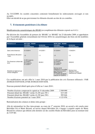 Au 31/12/2009, les sociétés concernées contestent formellement les redressements envisagés et non
acceptés.
Elles ont décidé de ne pas provisionner les éléments discutés au titre de ces contrôles.


     7. Evènements postérieurs à la clôture

Modification des caractéristiques des BSAR (en complément des éléments exposés au 4.4.1) :

Par décision des Assemblées de porteurs de ‘BSAR1’ et ‘BSAR2’ du 23 décembre 2009, et approbation
par l’Assemblée générale extraordinaire du 8 février 2010, les caractéristiques des bons ont été modifiées
de la façon suivante :

Montants en €                  BSA 2004 / 'BSAR1'                          BSAR 2006 / 'BSAR2'
                               nouvelles            anciennes              nouvelles                 anciennes
                               caractéristiques     caractéristiques       caractéristiques          caractéristiques


Date Limite d'exercice         31/12/2014           14/12/2011             31/12/2014                11/04/2014


Parité Actions (Nb action /
                               1,0                  1,1                    1,0                       1,0
1 bon)


                               41,25 € jusqu'au                            41,25 € jusqu'au
Prix d'exercice unitaire des   31/12/2010                                  31/12/2010
                                                    85,00 €                                          165,00 €
bons                           55 € jusqu'au                               55 € jusqu'au
                               31/12/2014                                  31/12/2014

                                                                           Remise de 26
                                                                           Obligations A nouvelles
                                                                                                     Remise d'une
Modalité de règlement par                                                  pour l'exercice de 40
                                                                                                     Obligation A pour
remise d'obligation                                                        BSAR jusqu'au
                                                                                                     l'exercice de 10 BSAR
                                                                           31/12/2010 (30 BSAR
                                                                           jusqu'au 31/12/2014)


Ces modifications ont pris effet le 1 mars 2010 par la publication des avis Euronext référencés : PAR
20100226 01039 EUR et PAR 20100226 01055 EUR.

Nouveau potentiel dilutif après prise d’effet au 1 mars 2010 :

Nombre d'actions composant le capital au 31 décembre 2009                           2 509 990
Potentiel dilutif des 'BSAR1' (strike 41,25€ puis 55€ )                               615 240
Potentiel dilutif des 'BSAR2' (strike 41,25€ puis 55€)                                995 846
Nombre d'actions potentiel au 1 mars 2010                                           4 121 076

Rationalisation des créances et dettes intra groupe :

Afin de rationnaliser les flux intra-groupe, au cours du 1er semestre 2010, un accord a été conclu entre
Belvédère SA et Marie Brizard, au travers duquel Belvédère SA s’engage à acquérir auprès de Marie
Brizard les créances que détient cette dernière sur des sociétés filiales de Belvédère pour un montant total
de 3 675 K€.




                                                                 - 129 -
 