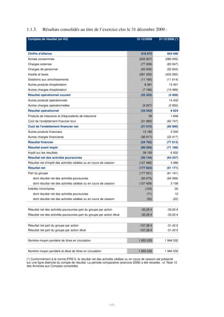 1.1.3.      Résultats consolidés au titre de l’exercice clos le 31 décembre 2009 :

 Comptes de résultat (en K€)                                                        31/12/2009       31/12/2008 (*)



 Chiffre d'affaires                                                                    618 972             854 690
 Achats consommés                                                                     (225 927)          (280 005)
 Charges externes                                                                      (77 208)            (83 047)
 Charges de personnel                                                                  (50 002)            (52 634)
 Impôts et taxes                                                                      (281 200)          (432 260)
 Dotations aux amortissements                                                          (11 165)            (11 614)
 Autres produits d'exploitation                                                           8 361             13 401
 Autres charges d'exploitation                                                          (7 166)            (13 489)
 Résultat opérationnel courant                                                         (25 335)             (4 958)
 Autres produits opérationnels                                                                              14 432
 Autres charges opérationnelles                                                         (9 207)             (2 850)
 Résultat opérationnel                                                                 (34 542)               6 624
 Produits de trésorerie et d'équivalents de trésorerie                                       50               1 846
 Coût de l'endettement financier brut                                                  (31 065)            (62 747)
 Coût de l'endettement financier net                                                   (31 015)            (60 900)
 Autres produits financiers                                                             13 180                5 505
 Autres charges financières                                                            (36 917)            (22 417)
 Résultat financier                                                                    (54 752)            (77 813)
 Résultat avant impôt                                                                  (89 294)            (71 189)
 Impôt sur les résultats                                                                39 150                6 932
 Résultat net des activités poursuivies                                                (50 144)            (64 257)
 Résultat net d'impôt des activités cédées ou en cours de cession                     (127 480)               3 086
 Résultat net                                                                         (177 624)            (61 171)
 Part du groupe                                                                       (177 501)            (61 161)
     dont résultat net des activités poursuivies                                       (50 073)            (64 269)
     dont résultat net des activités cédées ou en cours de cession                    (127 428)               3 108
 Intérêts minoritaires                                                                    (123)                  (9)
     dont résultat net des activités poursuivies                                           (71)                  12
     dont résultat net des activités cédées ou en cours de cession                         (52)                (22)


 Résultat net des activités poursuivies part du groupe par action                      -30,29 €            -33,02 €
 Résultat net des activités poursuivies part du groupe par action dilué                -30,29 €            -33,02 €


 Résultat net part du groupe par action                                               -107,38 €            -31,42 €
 Résultat net part du groupe par action dilué                                         -107,38 €            -31,42 €


 Nombre moyen pondéré de titres en circulation                                       1 653 025           1 946 532


 Nombre moyen pondéré et dilué de titres en circulation                              1 653 025           1 946 532

(*) Conformément à la norme IFRS 5, le résultat net des activités cédées ou en cours de cession est présenté
sur une ligne distincte du compte de résultat. La période comparative (exercice 2008) a été retraitée : cf. Note 12
des Annexes aux Comptes consolidés.




                                                              - 15 -
 
