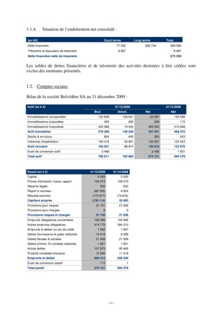1.1.4.        Situation de l’endettement net consolidé :

(en K€)                                            Court terme                      Long terme           Total
Dette financière                                                77 532                    506 734           584 266
Trésorerie et équivalent de trésorerie                            8 967                                          8 967
Dette financière nette de trésorerie                                                                        575 299


Les soldes de dettes financières et de trésorerie des activités destinées à être cédées sont
exclus des montants présentés.


1.2. Comptes sociaux

Bilan de la société Belvédère SA au 31 décembre 2009 :

Actif (en k €)                                                  31/12/2009                               31/12/2008
                                           Brut                  Amort.                    Net              Net
Immobilisations incorporelles                 152 838                128 541                 24 297              152 699
Immobilisations corporelles                        493                        265                 229                115
Immobilisations financières                   425 968                 19 442                406 525              415 658
Actif immobilisé                              579 299                148 249                431 051              568 472
Stocks & en-cours                                  804                        450                 353                453
Créances d'exploitation                       184 218                 43 961                140 257              123 523
Actif circulant                               185 021                 44 411                140 610              123 976
Ecart de conversion actif                         2 490                                          2 490             1 831
Total actif                                   766 811                192 660                574 151              694 279




Passif (en k €)                          31/12/2009         31/12/2008
Capital                                      5 020                 5 020
Primes d'émission, fusion, apport          100 073               100 073
Réserve légale                                 502                   502
Report à nouveau                           (69 792)                4 824
Résultat exercice                         (173 917)              (74 616)
Capitaux propres                          (138 114)               35 803
Provisions pour risques                     31 731                21 636
Provisions pour charges                            9                      0
Provisions risques et charges               31 740                21 636
Emprunts obligataires convertibles         109 356               102 660
Autres emprunts obligataires               414 772               394 310
Emprunts & dettes c/o ets de crédit          1 652                 1 627
Dettes fournisseurs & cptes rattachés       13 019                 8 396
Dettes fiscales & sociales                  21 608                21 509
Dettes s/immo. Et comptes rattachés          1 851                 1 851
Autres dettes                              107 872                95 469
Produits constatés d'avance                 10 284                11 016
Emprunts et dettes                         680 412               636 839
Ecart de conversion passif                     113                        1
Total passif                               574 151               694 279




                                                       - 16 -
 