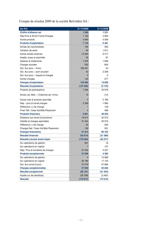 Compte de résultat 2009 de la société Belvédère SA :

(en K€)                                    31/12/2009      31/12/2008
Chiffre d'affaires net                           1 026         1 231
Rep.Prov.& Amort.Transf.Charges                  1 162         2 693
Autres produits                                  4 945         5 556
Produits d'exploitation                          7 133         9 481
Achats de marchandises                               194         355
Variation de stock                                   60         (101)
Autres achats externes                         13 460          9 417
Impôts, taxes et assimilés                           55           97
Salaires et traitements                          1 678         1 658
Charges sociales                                     552         654
Dot. Aux prov. / immo                         128 421             44
Dot. Aux prov. / actif circulant                     42        2 258
Dot. Aux prov. / risques & charges                    0            0
Autres charges                                       120         277
Charges d'exploitation                        144 583         14 659
Résultat d'exploitation                     (137 450)         (5 178)
Produits de participations                       7 256        42 676

Autres val. Mob. + Créances act. Immo.               16          (14)

Autres inter.& produits assimilés                     0        2 789
Rep. / prov.& transf.charges                     2 328         1 983
Différence (+) de change                              1          109
Prod. Net / Cess.Val.Mob.Placement                    0          489
Produits financiers                              9 601        48 033
Dotations aux amort.& provisions               19 914         22 972
Intérêts et charges assimilées                 31 544         45 918
Différence (-) de change                             20          250
Charges Net / Cess.Val.Mob.Placement                 136         291
Charges financières                            51 615         69 432
Resultat financier                           (42 014)        (21 399)
Resultat courant avant impot                (179 464)        (26 577)
Sur opérations de gestion                            261          18
Sur opérations en capital                             7          107
Rep./ Prov.& transferts de charges             27 430          4 257
Produits exceptionnels                         27 699          4 382
Sur opérations de gestion                             0       10 689
Sur opérations en capital                      20 780         17 153
Dot. Aux amort.& prov.                         37 079         27 984
Charges exceptionnelles                        57 859         55 826
Résultat exceptionnel                        (30 161)        (51 443)
Impôts sur les bénéfices                     (35 708)         (3 404)
Résultat                                    (173 917)        (74 616)




                                            - 17 -
 