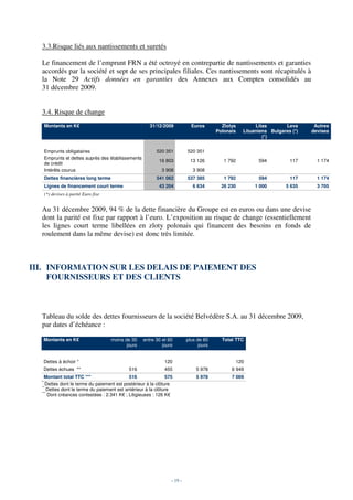 3.3.Risque liés aux nantissements et suretés

  Le financement de l’emprunt FRN a été octroyé en contrepartie de nantissements et garanties
  accordés par la société et sept de ses principales filiales. Ces nantissements sont récapitulés à
  la Note 29 Actifs données en garanties des Annexes aux Comptes consolidés au
  31 décembre 2009.


  3.4. Risque de change
   Montants en K€                                     31/12/2009            Euros         Zlotys          Litas       Leva      Autres
                                                                                        Polonais     Lituaniens Bulgares (*)   devises
                                                                                                             (*)


   Emprunts obligataires                                  520 351         520 351
   Emprunts et dettes auprès des établissements
                                                           16 803          13 126          1 792           594          117      1 174
   de crédit
   Intérêts courus                                          3 908            3 908
   Dettes financières long terme                          541 062         537 385          1 792           594          117      1 174
   Lignes de financement court terme                       43 204            6 634        26 230         1 000         5 635     3 705
   (*) devises à parité Euro fixe


  Au 31 décembre 2009, 94 % de la dette financière du Groupe est en euros ou dans une devise
  dont la parité est fixe par rapport à l’euro. L’exposition au risque de change (essentiellement
  les lignes court terme libellées en zloty polonais qui financent des besoins en fonds de
  roulement dans la même devise) est donc très limitée.



III. INFORMATION SUR LES DELAIS DE PAIEMENT DES
     FOURNISSEURS ET DES CLIENTS



  Tableau du solde des dettes fournisseurs de la société Belvédère S.A. au 31 décembre 2009,
  par dates d’échéance :

   Montants en K€                   moins de 30    entre 30 et 60         plus de 60      Total TTC
                                           jours            jours               jours


   Dettes à échoir *                                          120                                  120
   Dettes échues **                         516               455              5 978          6 949
    Montant total TTC ***                    516               575             5 978          7 069
  *
     Dettes dont le terme du paiement est postérieur à la clôture
  **
      Dettes dont le terme du paiement est antérieur à la clôture
  ***
      Dont créances contestées : 2.341 K€ ; Litigieuses : 126 K€




                                                                 - 19 -
 
