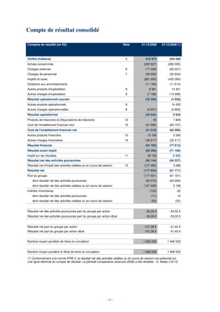 Compte de résultat consolidé

Comptes de résultat (en K€)                                               Note           31/12/2009      31/12/2008 (*)



Chiffre d'affaires                                                          5               618 972            854 690
Achats consommés                                                                           (225 927)         (280 005)
Charges externes                                                            6               (77 208)           (83 047)
Charges de personnel                                                        7               (50 002)           (52 634)
Impôts et taxes                                                                            (281 200)         (432 260)
Dotations aux amortissements                                                                (11 165)           (11 614)
Autres produits d'exploitation                                              8                  8 361            13 401
Autres charges d'exploitation                                               8                (7 166)           (13 489)
Résultat opérationnel courant                                                               (25 335)            (4 958)
Autres produits opérationnels                                               9                                   14 432
Autres charges opérationnelles                                              9                (9 207)            (2 850)
Résultat opérationnel                                                                       (34 542)              6 624
Produits de trésorerie et d'équivalents de trésorerie                       10                    50              1 846
Coût de l'endettement financier brut                                        10              (31 065)           (62 747)
Coût de l'endettement financier net                                                         (31 015)           (60 900)
Autres produits financiers                                                  10               13 180               5 505
Autres charges financières                                                  10              (36 917)           (22 417)
Résultat financier                                                                          (54 752)           (77 813)
Résultat avant impôt                                                                        (89 294)           (71 189)
Impôt sur les résultats                                                     11               39 150               6 932
Résultat net des activités poursuivies                                                      (50 144)           (64 257)
Résultat net d'impôt des activités cédées ou en cours de cession            12             (127 480)              3 086
Résultat net                                                                               (177 624)           (61 171)
Part du groupe                                                                             (177 501)           (61 161)
    dont résultat net des activités poursuivies                                             (50 073)           (64 269)
    dont résultat net des activités cédées ou en cours de cession                          (127 428)              3 108
Intérêts minoritaires                                                                          (123)                (9)
    dont résultat net des activités poursuivies                                                 (71)                 12
    dont résultat net des activités cédées ou en cours de cession                               (52)               (22)


Résultat net des activités poursuivies part du groupe par action                            -30,29 €           -33,02 €
Résultat net des activités poursuivies part du groupe par action dilué                      -30,29 €           -33,02 €


Résultat net part du groupe par action                                                     -107,38 €           -31,42 €
Résultat net part du groupe par action dilué                                               -107,38 €           -31,42 €


Nombre moyen pondéré de titres en circulation                                             1 653 025          1 946 532


Nombre moyen pondéré et dilué de titres en circulation                                    1 653 025          1 946 532

(*) Conformément à la norme IFRS 5, le résultat net des activités cédées ou en cours de cession est présenté sur
une ligne distincte du compte de résultat. La période comparative (exercice 2008) a été retraitée : cf. Notes 3 et 12.




                                                              - 47 -
 
