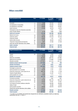 Bilan consolidé


Actif (montants en K€)                           Note         31/12/2009       31/12/2008       31/12/2008
                                                                                retraité (*)        publié


Goodwills                                         13                  9 448       190 540          190 540
Immobilisations incorporelles                     14                 30 536       164 423          164 220
Immobilisations corporelles                       15                 86 682       125 091          125 091
Actifs financiers                                 16                 37 343         40 573           40 573
Participations dans les entreprises associées     17                                 2 761               2 761
Actifs d'impôts différés                          11                  6 178          2 880               2 880
Actifs non courants                                                 170 188       526 268          526 065
Stocks et en-cours                                18                 72 624       123 366          123 772
Créances clients                                  19                 98 246       181 616          181 616
Créances d'impôt                                  11                 22 697          1 161               1 161
Autres actifs courants                            20                 18 754         28 242           29 187
Trésorerie et équivalents de trésorerie           21                  8 967         21 333           21 333
Actifs des activités destinées à être cédées      12                306 446
Actifs courants                                                     527 733       355 717          357 068
Total de l'actif                                                    697 921       881 985          883 133


Passif (montants en K€)                          Note         31/12/2009       31/12/2008       31/12/2008
                                                                                retraité (*)        publié

Capital                                           22                  5 020          5 020               5 020
Primes                                                               99 090         99 090           99 090
Réserves consolidées                                                (90 536)      (28 770)         (27 956)
Réserves de conversion                                              (13 613)      (14 048)         (14 048)
Résultat consolidé                                                 (177 501)      (61 161)         (61 161)
Capitaux propres (part du groupe)                                  (177 540)           131                945
Intérêts minoritaires                                                 9 720          9 841               9 841
Capitaux propres totaux                                            (167 820)         9 972           10 786
Avantages au personnel                            23                  3 602          4 707               4 707
Autres provisions non courantes                   24                 22 249          5 191               5 191
Emprunts à long terme - part à plus d'un an       25                506 734         17 725           17 725
Passifs d'impôts différés                         11                  4 784         51 237           51 571
Autres passifs non courants                       27                 13 806          1 111               1 111
Passifs non courants                                                551 175         79 971           80 305
Provisions courantes                              24                  1 211          1 991               1 991
Emprunts à long terme - part à moins d'un an      25                 34 328       503 133          503 133
Emprunts à court terme                            25                 43 204         57 351           57 351
Fournisseurs et autres créditeurs rattachés                          51 910       106 290          106 290
Dettes d'impôt                                    11                    772         20 298           20 298
Autres passifs courants                           27                 66 869       102 979          102 979
Passifs des activités destinées à être cédées     12                116 271
Passifs courants                                                    314 566       792 042          792 042
Total du passif                                                     697 921       881 985          883 133
(*) Le bilan au 31/12/2008 a été retraité des changements de méthodes comptables relatifs aux dépenses
publicitaires (IAS 38) : cf. Note 3.1




                                                          - 48 -
 