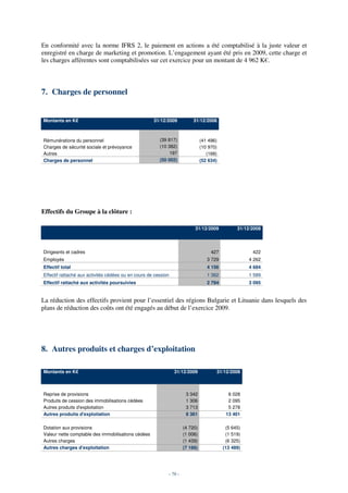 En conformité avec la norme IFRS 2, le paiement en actions a été comptabilisé à la juste valeur et
enregistré en charge de marketing et promotion. L’engagement ayant été pris en 2009, cette charge et
les charges afférentes sont comptabilisées sur cet exercice pour un montant de 4 962 K€.



7. Charges de personnel


Montants en K€                                       31/12/2009          31/12/2008



Rémunérations du personnel                              (39 817)               (41 496)
Charges de sécurité sociale et prévoyance               (10 382)               (10 970)
Autres                                                       197                  (168)
Charges de personnel                                    (50 002)               (52 634)




Effectifs du Groupe à la clôture :

                                                                          31/12/2009            31/12/2008




Dirigeants et cadres                                                                427               422
Employés                                                                          3 729              4 262
Effectif total                                                                    4 156              4 684
Effectif rattaché aux activités cédées ou en cours de cession                     1 362              1 589
Effectif rattaché aux activités poursuivies                                       2 794              3 095


La réduction des effectifs provient pour l’essentiel des régions Bulgarie et Lituanie dans lesquels des
plans de réduction des coûts ont été engagés au début de l’exercice 2009.




8. Autres produits et charges d’exploitation

Montants en K€                                                  31/12/2009            31/12/2008



Reprise de provisions                                                 3 342                 6 028
Produits de cession des immobilisations cédées                        1 306                 2 095
Autres produits d'exploitation                                        3 713                 5 278
Autres produits d'exploitation                                        8 361                13 401

Dotation aux provisions                                              (4 720)               (5 645)
Valeur nette comptable des immobilisations cédées                    (1 006)               (1 519)
Autres charges                                                       (1 439)               (6 325)
Autres charges d'exploitation                                        (7 166)              (13 489)




                                                            - 70 -
 