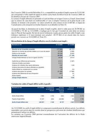 Sur l’exercice 2009, la société Belvédère S.A. a comptabilisé un produit d’impôt courant de 31 011 K€
qui correspond à l’effet impôt du report en arrière (carry-back) du déficit fiscal de l’exercice 2008 sur
les bénéfices fiscaux de l’exercice 2007.
La créance d’impôt afférente est présentée à l’actif du bilan sur la ligne Créances d’impôt. Etant donné
que la créance de carry-back est remboursable à 5 ans à compter l’exercice où la perte fiscale a été
réalisée, le montant a été actualisé : la valeur actuelle de cette créance est de 21 665 K€. L’impact de
l’actualisation a été enregistré en résultat financier et est détaillé à la Note 10.

Au passif du bilan, la diminution de la dette d’impôt exigible, dont le solde passe de 20 298 K€ au
31/12/2008 à 772 K€ au 31/12/2009, s’explique par le fait que l’essentiel de cette dette est incluse
dans le Plan de Sauvegarde. Du fait du nouvel échéancier, la plus grosse partie du solde d’impôt a une
échéance supérieure à 12 mois (montant non actualisé : 20 175 K€) et est classée dans les Autres
passifs non courants au 31/12/2009 (cf. Note 27).

Réconciliation de la charge d’impôt effective avec le résultat avant impôt :
Montants en K€                                                                    31/12/2009      31/12/2008


Résultat net de l'ensemble consolidé                                               (177 624)         (61 171)
Déduction du résultat des activités cédées ou en cours de cession                   127 480           (3 086)
Impôts sur les résultats                                                            (39 150)          (6 932)
Résultat net avant impôt                                                            (89 294)         (71 189)
Charge d'impôt théorique au taux en vigueur (34,43%)                                  30 744          24 510

Impôts liés aux différences permanentes                                              (2 011)          (1 697)
Créances d'impôts (carry-back)                                                        31 011
Incidence de l'utilisation des reports déficitaires                                    1 067           1 449
Incidence des pertes de valeurs affectées aux goodwills                                (182)
Impôts différés sur retraitements non activés                                            125             210
Incidence des pertes non activées                                                   (21 309)         (17 689)
Incidence des différences de taux d'imposition                                         (297)             101
Autres impacts                                                                             3              47
Charge d'impôt effective                                                              39 150           6 932



Variation des soldes d’impôt différé actifs et passifs :
Montants en K€                                  31/12/2008        Comptabilisé        Activités     Ecart de    31/12/2009
                                                                 au compte de     cédées ou en    conversion
                                                                      résultat        cours de
                                                                                       cession

Actifs d'impôt différé                                  2 880             3 762          (342)         (122)        6 178

Passifs d'impôt différé                                51 237             (423)       (46 069)           40         4 784

Actifs d'impôt différé nets                           (48 357)            4 185         45 727         (162)        1 394



Au 31/12/2009, les actifs d’impôt différé se composent essentiellement de déficits activés. Les déficits
reportables sont activés dans les sociétés dont les perspectives prévoient des résultats bénéficiaires qui
permettront d’utiliser ces déficits.
La variation sur l’exercice 2009 provient essentiellement de l’activation des déficits de la filiale
américaine Imperial Brands.




                                                                 - 73 -
 