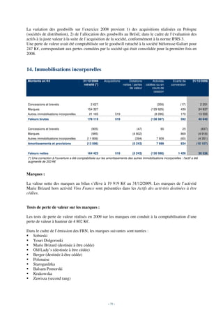 La variation des goodwills sur l’exercice 2008 provient 1) des acquisitions réalisées en Pologne
(sociétés de distribution), 2) de l’allocation des goodwills au Brésil, dans le cadre de l’évaluation des
actifs à la juste valeur à la suite de l’acquisition de la société, conformément à la norme IFRS 3.
Une perte de valeur avait été comptabilisée sur le goodwill rattaché à la société biélorusse Galiart pour
247 K€, correspondant aux pertes cumulées par la société qui était consolidée pour la première fois en
2008.


14. Immobilisations incorporelles

Montants en K€                             31/12/2008      Acquisitions           Dotations        Activités    Ecarts de      31/12/2009
                                            retraité (*)                     nettes / pertes   cédées ou en    conversion
                                                                                  de valeur        cours de
                                                                                                    cession



Concessions et brevets                           2 627                                                (359)           (17)              2 251
Marques                                       154 327                                             (129 929)           439              24 837
Autres immobilisations incorporelles            21 165                 519                           (8 299)          170              13 555
Valeurs brutes                                178 119                  519                        (138 587)           592              40 642


Concessions et brevets                           (905)                                 (47)              90             25              (837)
Marques                                          (985)                              (4 802)                           869              (4 918)
Autres immobilisations incorporelles          (11 806)                                (394)           7 909           (60)             (4 351)
Amortissements et provisions                  (13 696)                              (5 243)           7 999           834         (10 107)


Valeurs nettes                                164 423                  519          (5 243)       (130 588)         1 426              30 536
(*) Une correction à l'ouverture a été comptabilisée sur les amortissements des autres immobilisations incorporelles : l'actif a été
augmenté de 203 K€



Marques :

La valeur nette des marques au bilan s’élève à 19 919 K€ au 31/12/2009. Les marques de l’activité
Marie Brizard hors activité Vins France sont présentées dans les Actifs des activités destinées à être
cédées.


Tests de perte de valeur sur les marques :

Les tests de perte de valeur réalisés en 2009 sur les marques ont conduit à la comptabilisation d’une
perte de valeur à hauteur de 4 802 K€.

Dans le cadre de l’émission des FRN, les marques suivantes sont nanties :
   Sobieski
   Youri Dolgorouki
   Marie Brizard (destinée à être cédée)
   Old Lady’s (destinée à être cédée)
   Berger (destinée à être cédée)
   Polonaise
   Starogardzka
   Balsam Pomorski
   Krakowska
   Zawisza (second rang)




                                                              - 78 -
 