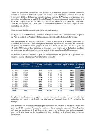 Toutes les procédures secondaires sont éteintes ou s’éteindront progressivement, comme le
montre la décision du Tribunal Régional de Varsovie. On rappelle que, dans sa décision du
2 novembre 2009, le Tribunal de première instance régional de Varsovie avait prononcé une
procédure secondaire de la société Domain Menada Sp. z.o.o., et nommé un administrateur à
cet effet. Les jugements des 25 février et 5 mars 2010 invalident la décision du 2 novembre
2009. En conséquence, le 31 mars 2010, la société Domain Menada Sp. z.o.o. a repris le cours
normal de son activité.

Homologation du Plan de sauvegarde présenté par le Groupe

Le 8 juin 2009, le Tribunal de Commerce de Dijon a autorisé la « circularisation » du projet
de Plan de sortie de la Procédure de Sauvegarde présenté par les dirigeants du Groupe.

Par jugements du 10 novembre 2009, le Tribunal a homologué le Plan de Sauvegarde de
Belvédère et ses filiales. Celui-ci intègre un traitement égalitaire de l’ensemble des créanciers
et prévoit le remboursement progressif sur une durée de 10 ans, du passif gelé au
16 juillet 2008 (au jour d’ouverture de la procédure) sous réserve de sa déclaration régulière
au passif et de son admission. Le remboursement se fait annuellement le 10 novembre.

Le tableau ci-dessous présente la part de remboursement des passifs et le paiement des
intérêts à chaque échéance du Plan (à la valeur nominale) :


Date de         Taux de      Remboursement          dont dette     dont autres      Paiements des       Montant total
l'échéance   remboursement           du passif   financière en   passifs en K€ intérêts de la dette    de l'échéance
                du passif    (principal) en K€              K€                    financière en K€          (passif et
                                                                                                      intérêts) en K€

10/11/2010     3,846%                  21 170          20 078           1 092               18 761            39 931
10/11/2011     3,846%                  21 170          20 078           1 092               20 852            42 022
10/11/2012     7,692%                  42 340          40 155           2 184               20 018            62 358
10/11/2013     7,692%                  42 340          40 155           2 184               18 350            60 690
10/11/2014     7,692%                  42 340          40 155           2 184               16 682            59 021
10/11/2015     7,692%                  42 340          40 155           2 184               15 014            57 353
10/11/2016     15,385%                 84 679          80 310           4 369               13 346            98 025
10/11/2017     15,385%                 84 679          80 310           4 369               10 009            94 688
10/11/2018     15,385%                 84 679          80 310           4 369                6 673            91 352
10/11/2019     15,385%                 84 679          80 310           4 369               89 828           174 507
Hors Plan                               1 580                           1 580                                  1 580
Totaux           100%                 551 994        522 017           29 977              229 534           781 527




Le plan de remboursement s’appuie pour son financement sur des cessions d’actifs, des
opérations en capital et par les flux de trésorerie prévisionnels issus de l’exploitation du
Groupe.

Les montants des échéances annuelles prévisionnelles ont vocation à être revus, d’une part
parce qu’ils dépendent de l’issue de la vérification des créances (le jugement d’homologation
précisant « sous réserve de la vérification des créances »), et d’autre part, à chaque période,
parce qu’ils sont basés sur des hypothèses de taux variable (pour la rémunération des dettes
financières).




                                                    -8-
 