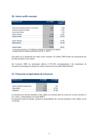 20. Autres actifs courants

Montants en K€                                            31/12/2009             31/12/2008
                                                                                  retraité (*)


Avances et acomptes versés sur commande                         2 824                  4 536
Créances sociales et fiscales                                   7 921                 11 947
Instruments dérivés                                                                    1 155
Autres créances                                               11 736                  14 381
Valeurs brutes                                                22 482                  32 019


Autres créances                                               (3 728)                (3 778)
Dépréciations                                                 (3 728)                (3 778)


Valeurs nettes                                                18 754                  28 241
(*) Les autres créances au 31/12/2008 sont retraitées du changement de méthode
comptable relatif aux dépenses publicitaires (IAS 38) : cf. Note 3.1



Une partie de la diminution des autres actifs courants à la clôture 2009 résulte du reclassement des
activités destinées à être cédées.

Sur l’exercice 2008, les instruments dérivés (1 155 K€) correspondaient à des instruments de
couverture économique de change des achats en devise du sous-palier Marie Brizard.



21. Trésorerie et équivalents de trésorerie

Montants en K€                               31/12/2009             31/12/2008



Valeurs mobilières de placement                     254                   539
Disponibilités                                    8 713                 20 793
Trésorerie                                        8 967                 21 333


La trésorerie des activités destinées à être cédées est reclassée dans les Actifs des activités destinées à
être cédées, conformément à la norme IFRS 5.
La trésorerie totale du Groupe, incluant les disponibilités des activités destinées à être cédées, est de
12 293 K€.




                                                           - 85 -
 